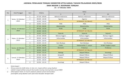 Jadwal dan Pelaksanaan Penilaian Tengah Semester Berbasis CBT di SMA Negeri 1 Adonara Tengah